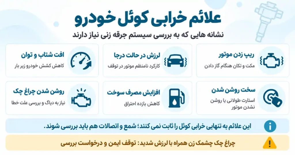 علائم خرابی کویل خودرو شامل ریپ موتور، لرزش درجا، افت شتاب، سخت روشن شدن، افزایش مصرف سوخت و چراغ چک